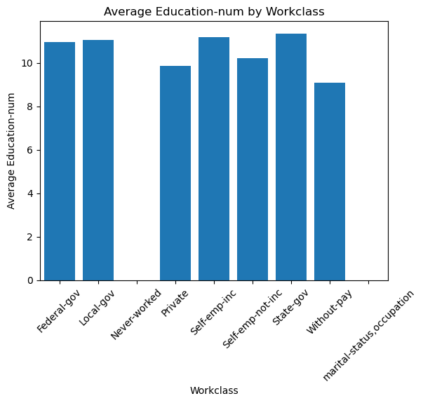 Average years of education by workclass.