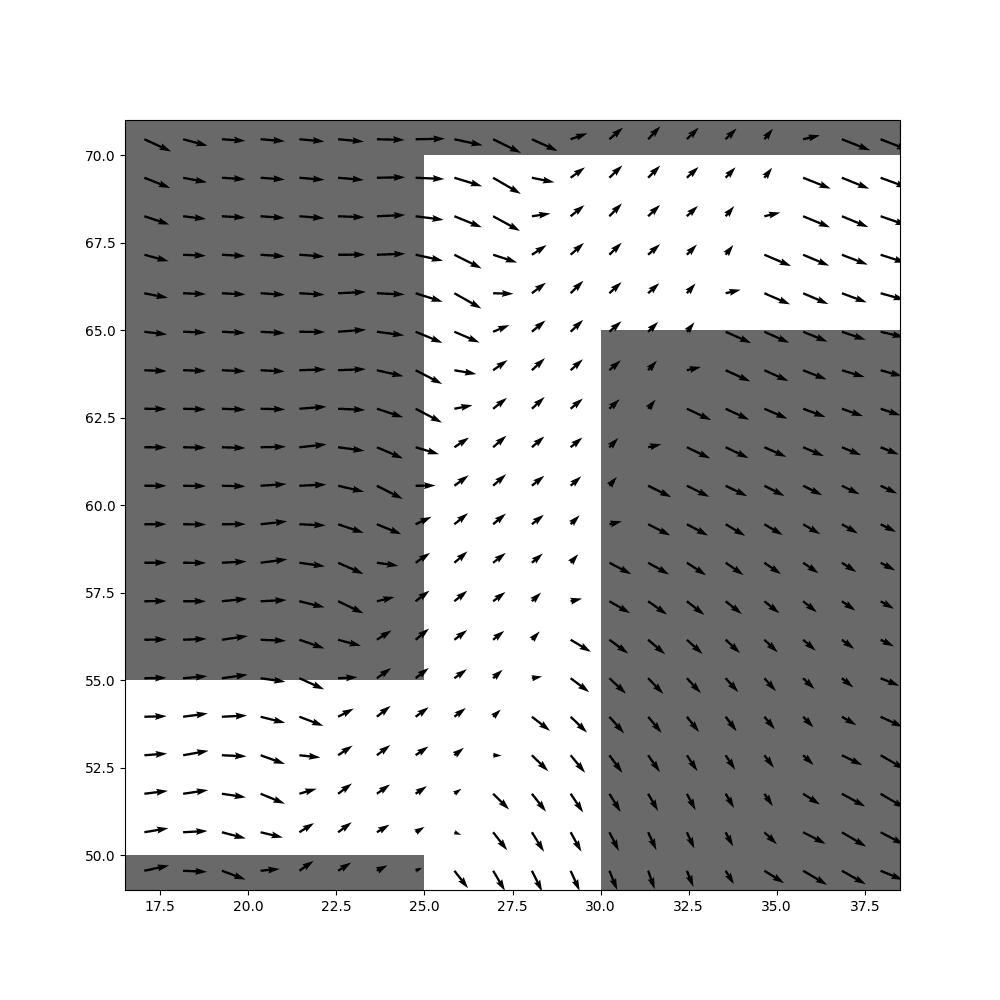 Action-selection vector field for DART over navigation map.