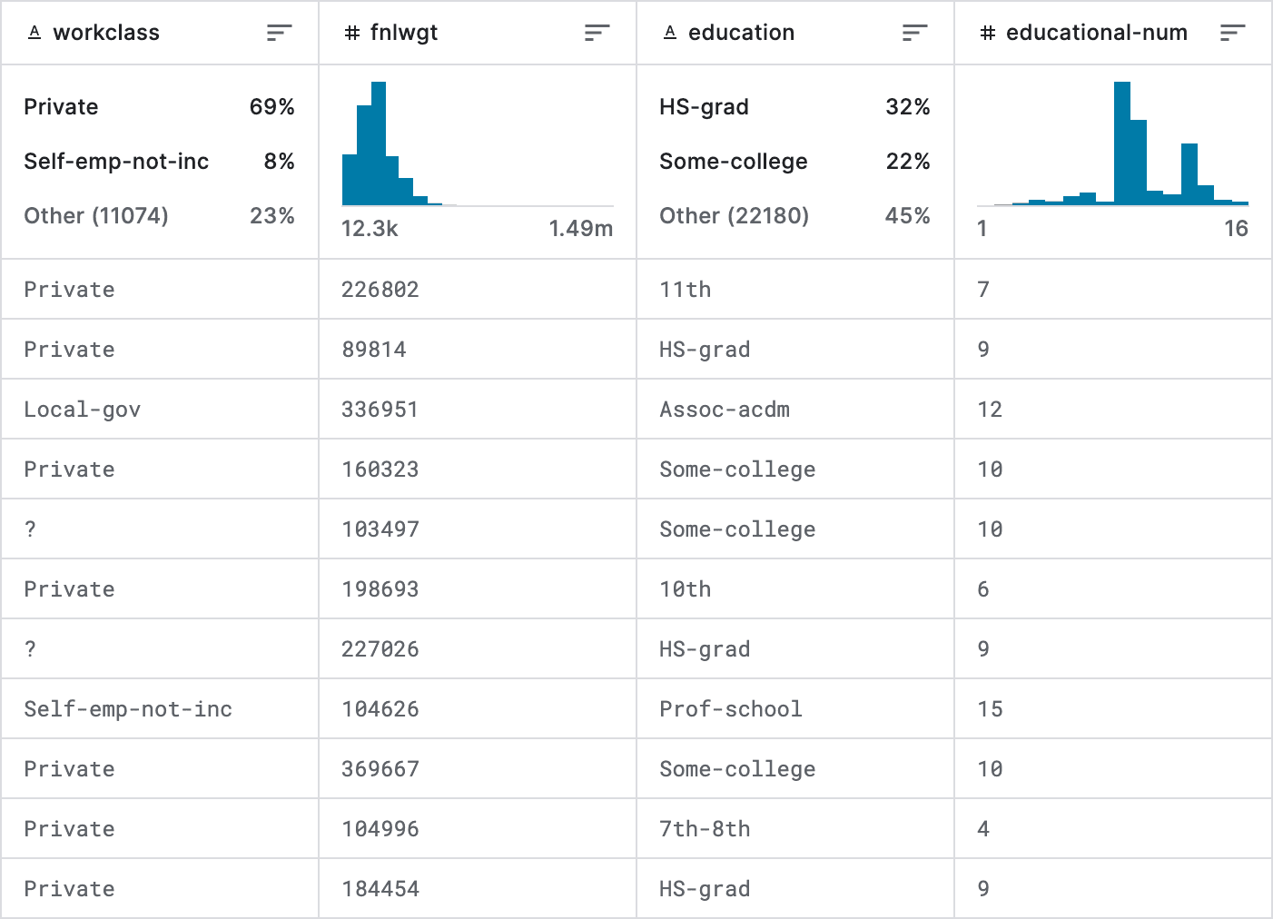 Adult income dataset.