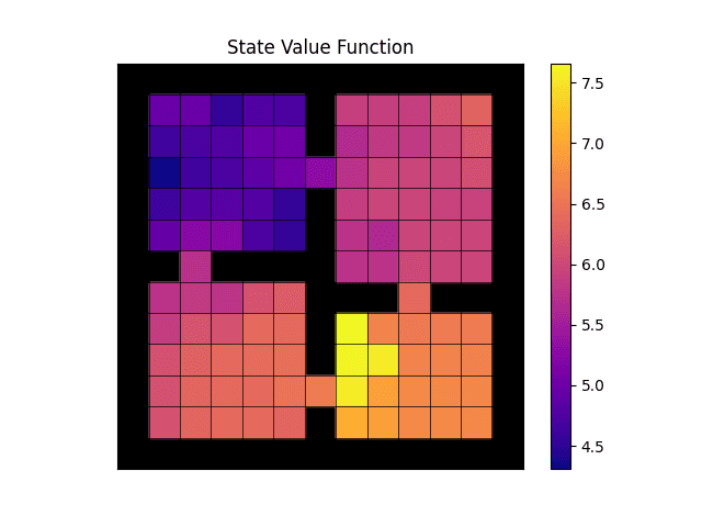 State-value function.